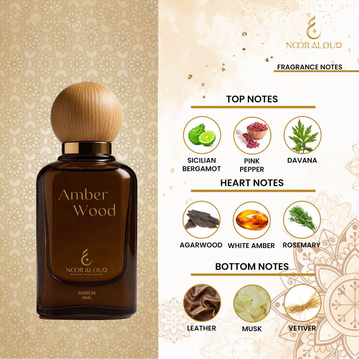 Amberwood X Mawjath Combo | EDP for Unisex | 50ml x 2